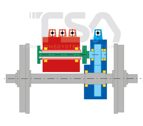 Graphical illustration of a partly suspended drive system GHD 1 with hollow motor
