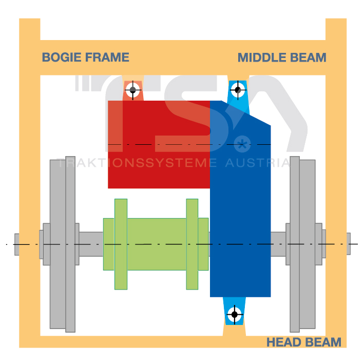 Graphical illustration of fully suspended drive system