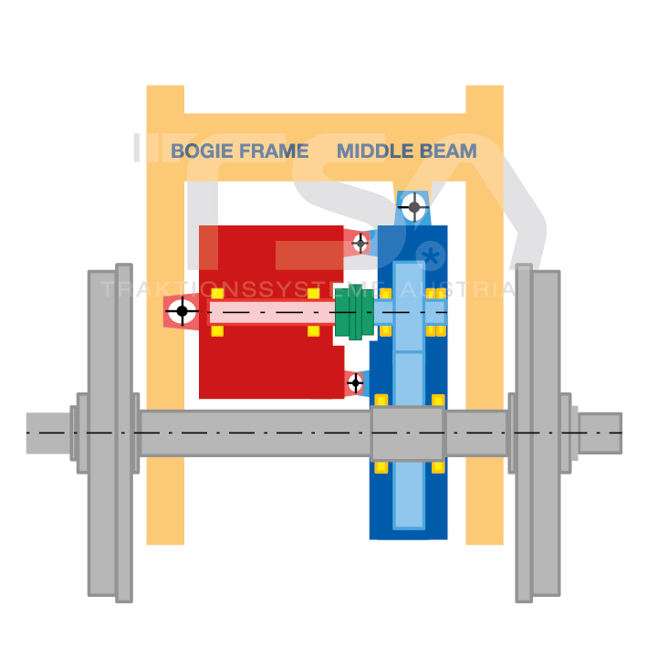 Graphical illustration of a partly suspended drive system GKD 1 - wagon wheel
