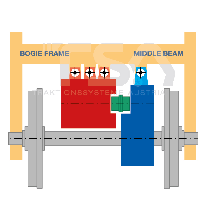 Graphical illustration of partly suspended drive systems - standard