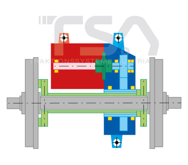 Graphical illustration of a fully suspended GMH1 drive system