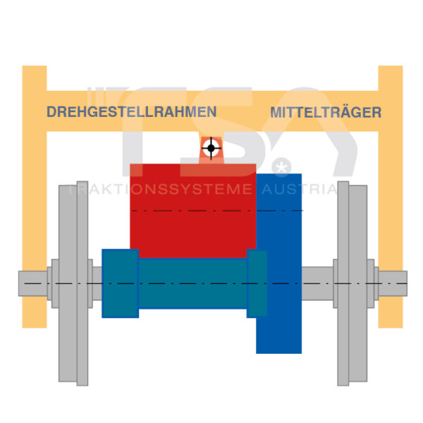 Graphische Darstellung eines Antriebssystems mit Tatzlagerung