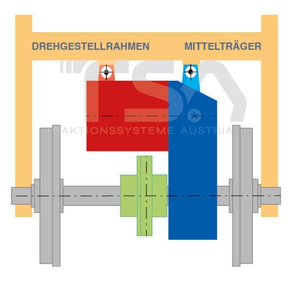 Graphische Darstellung eines halbabgefederten Antriebssystems